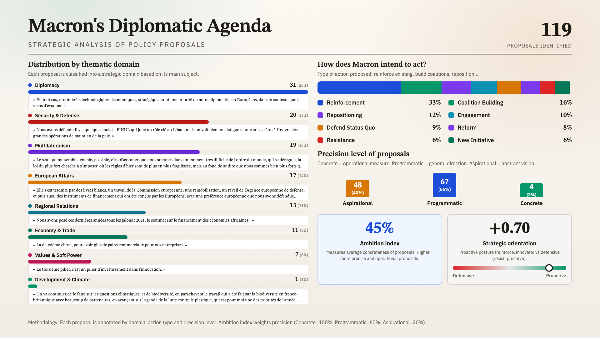 Policy matrix