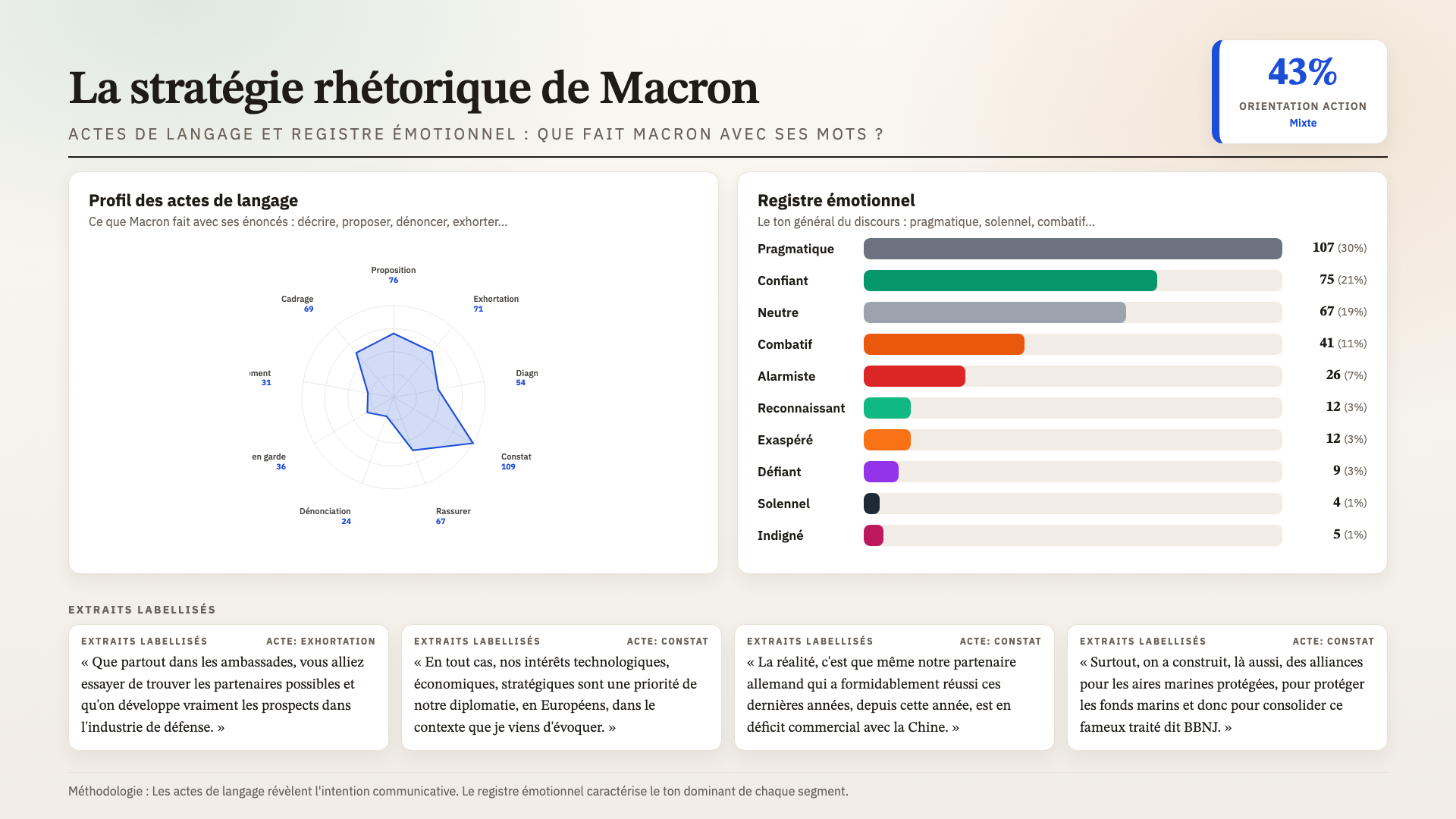 Strategie rhetorique