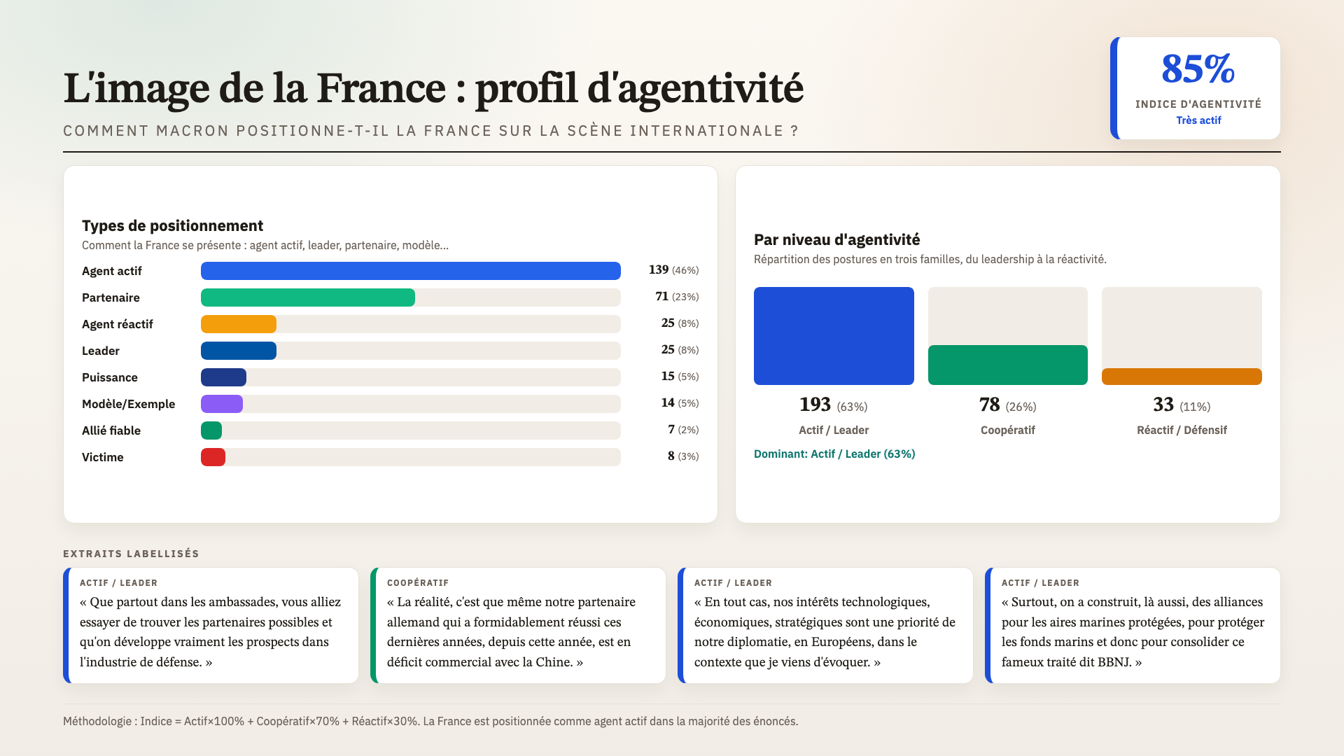 Profil agentivite