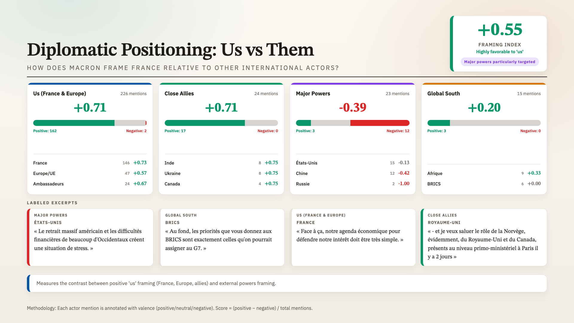 Diplomatic positioning